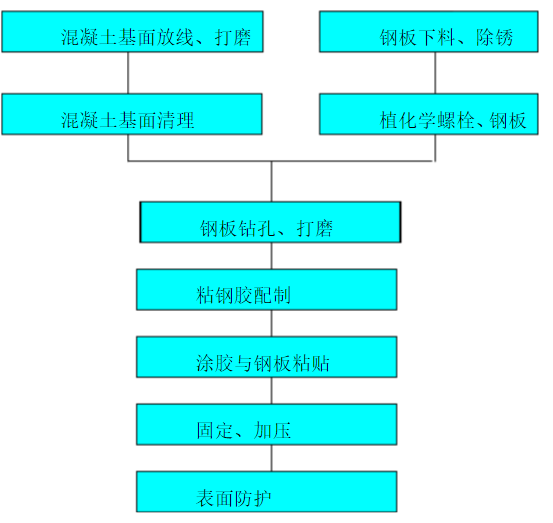 加固圖紙審核流程詳解 行業新聞 第2張