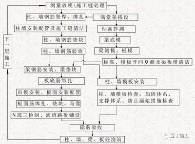 加固工程質(zhì)量控制流程 行業(yè)新聞 第4張 加固工程質(zhì)量控制流程 行業(yè)新聞 第4張