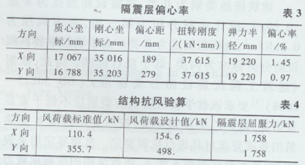 加固設(shè)計(jì)行業(yè)市場需求趨勢 行業(yè)新聞 第4張 加固設(shè)計(jì)行業(yè)市場需求趨勢 行業(yè)新聞 第4張