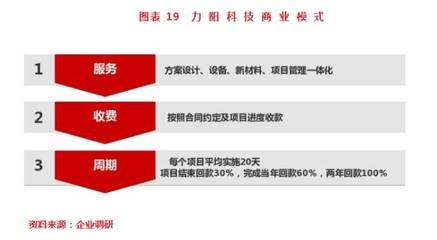 加固設(shè)計(jì)行業(yè)市場需求趨勢 行業(yè)新聞 第5張 加固設(shè)計(jì)行業(yè)市場需求趨勢 行業(yè)新聞 第5張