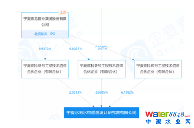 甲級設計院如何提升設計能力 行業新聞 第5張 甲級設計院如何提升設計能力 行業新聞 第5張