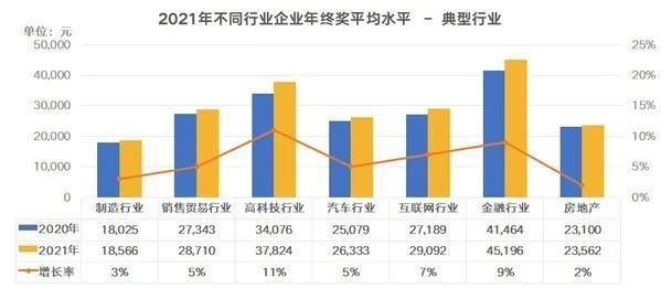 加固公司年終獎發(fā)放趨勢 行業(yè)新聞 第2張 加固公司年終獎發(fā)放趨勢 行業(yè)新聞 第2張