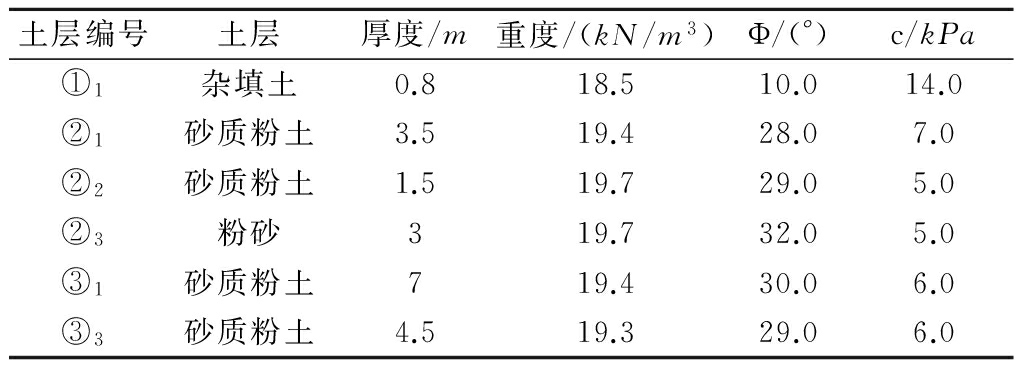 加固施工中如何確保鄰近結構安全 行業新聞 第4張 加固施工中如何確保鄰近結構安全 行業新聞 第4張