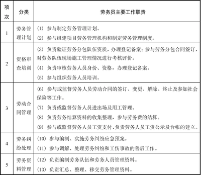 建筑安全員如何制定安全計(jì)劃? 行業(yè)新聞 第3張 建筑安全員如何制定安全計(jì)劃? 行業(yè)新聞 第3張