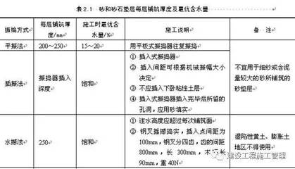 加固施工后質量檢測方法 行業(yè)新聞 第4張 加固施工后質量檢測方法 行業(yè)新聞 第4張