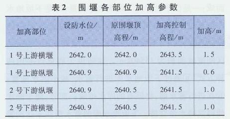 加固設計行業薪酬水平對比 行業新聞 第5張