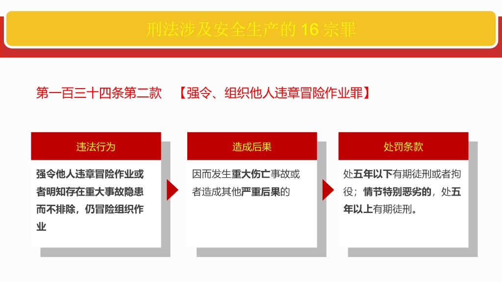 建筑安全法規(guī)重點條文解析 行業(yè)新聞 第2張 建筑安全法規(guī)重點條文解析 行業(yè)新聞 第2張