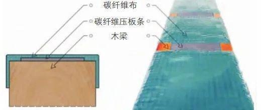 加固技術(shù)在古建筑保護(hù)中的應(yīng)用 行業(yè)新聞 第3張 加固技術(shù)在古建筑保護(hù)中的應(yīng)用 行業(yè)新聞 第3張