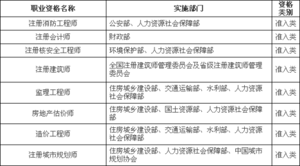 工程監理必備的職業技能清單 行業新聞 第2張