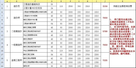 建筑安全員考試常見陷阱 行業(yè)新聞 第2張 建筑安全員考試常見陷阱 行業(yè)新聞 第2張