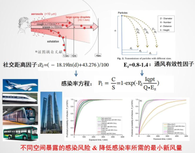 建筑安全管理培訓有效性研究 行業新聞 第4張 建筑安全管理培訓有效性研究 行業新聞 第4張