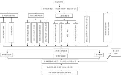 建設工程質量監督流程詳解 行業新聞 第3張 建設工程質量監督流程詳解 行業新聞 第3張
