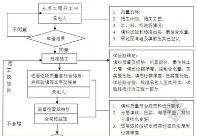 建設工程質量監督流程詳解 行業新聞 第4張 建設工程質量監督流程詳解 行業新聞 第4張