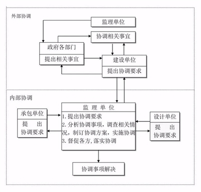 建設工程質量監督流程詳解 行業新聞 第5張 建設工程質量監督流程詳解 行業新聞 第5張