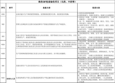 甲級資質企業技術人員職責 行業新聞 第4張 甲級資質企業技術人員職責 行業新聞 第4張