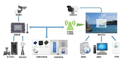 建筑加固大數據分析實踐 行業新聞 第5張 建筑加固大數據分析實踐 行業新聞 第5張