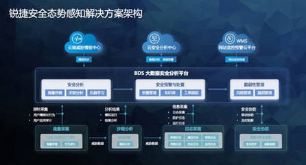 建筑加固大數據分析實踐 行業新聞 第2張 建筑加固大數據分析實踐 行業新聞 第2張
