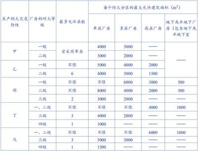 甲類廠房防火設(shè)計案例分析 行業(yè)新聞 第2張 甲類廠房防火設(shè)計案例分析 行業(yè)新聞 第2張