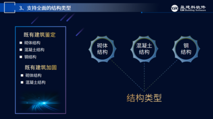 建筑加固設計師行業(yè)標準制定參與 行業(yè)新聞 第5張 建筑加固設計師行業(yè)標準制定參與 行業(yè)新聞 第5張