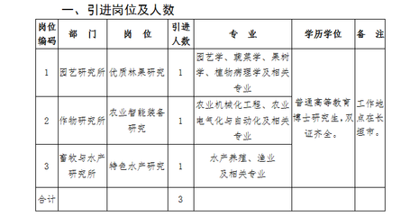 甲級資質實地考察注意事項 行業新聞 第5張 甲級資質實地考察注意事項 行業新聞 第5張
