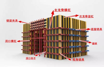 建筑加固材料政策支持詳情 行業新聞 第6張