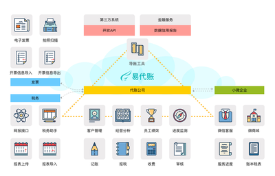 加固工程設計公司稅務處理指南 行業新聞 第4張 加固工程設計公司稅務處理指南 行業新聞 第4張