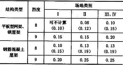 不同地區建筑抗震標準對比研究 行業新聞 第5張