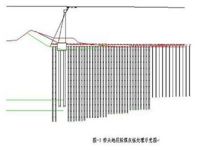 加固設(shè)計(jì)中荷載評(píng)估技巧 行業(yè)新聞 第3張 加固設(shè)計(jì)中荷載評(píng)估技巧 行業(yè)新聞 第3張