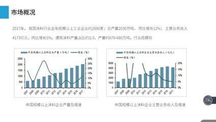 建筑加固行業競爭格局 行業新聞 第5張