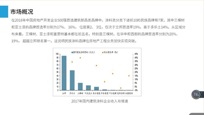 建筑加固行業競爭格局 行業新聞 第6張