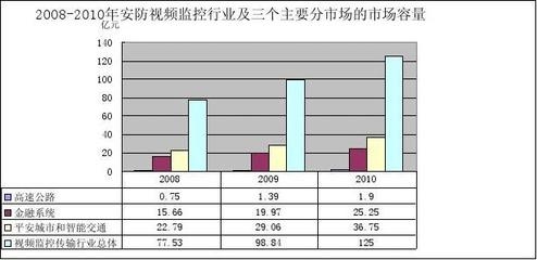 加固市場跨國競爭案例 行業新聞 第2張