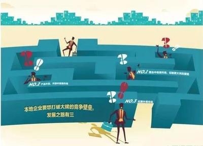加固市場跨國競爭案例 行業新聞 第5張