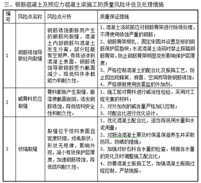 建筑加固施工風險評估方法 行業(yè)新聞 第4張 建筑加固施工風險評估方法 行業(yè)新聞 第4張