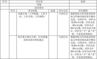建筑加固施工風險評估方法 行業(yè)新聞 第2張 建筑加固施工風險評估方法 行業(yè)新聞 第2張