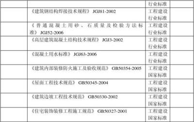 建筑加固工程質量檢測方法 行業新聞 第6張