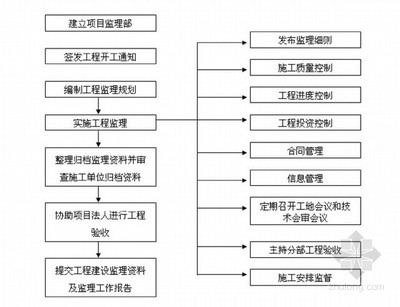 加固工程驗收流程詳解 行業(yè)新聞 第4張 加固工程驗收流程詳解 行業(yè)新聞 第4張