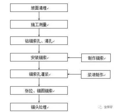 加固工程驗收流程詳解 行業(yè)新聞 第5張 加固工程驗收流程詳解 行業(yè)新聞 第5張