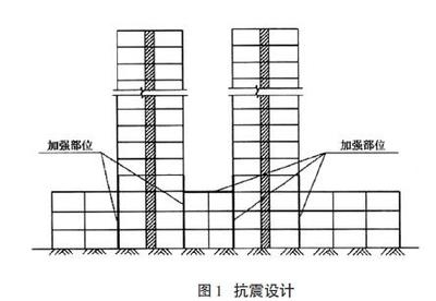 建筑加固行業市場競爭分析 行業新聞 第6張 建筑加固行業市場競爭分析 行業新聞 第6張