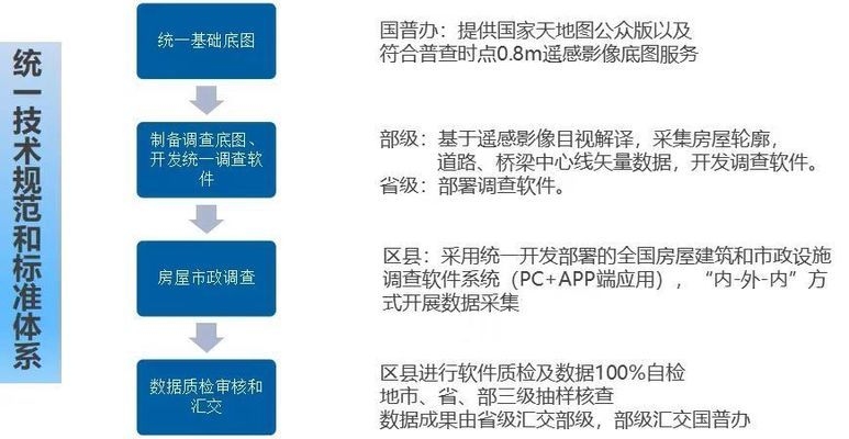 建筑加固數據采集技術進展 行業新聞 第2張 建筑加固數據采集技術進展 行業新聞 第2張