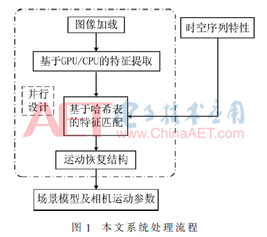 加固施工員如何提升設(shè)計計算能力 行業(yè)新聞 第6張