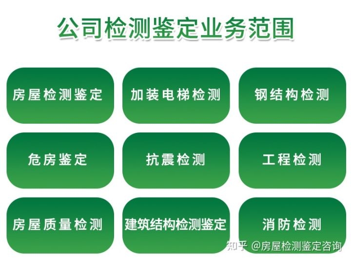 加固資質與工程承接范圍關系 行業新聞 第3張