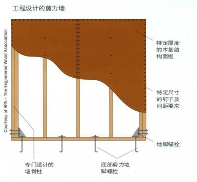 建筑抗震性能提升策略 行業新聞 第5張 建筑抗震性能提升策略 行業新聞 第5張