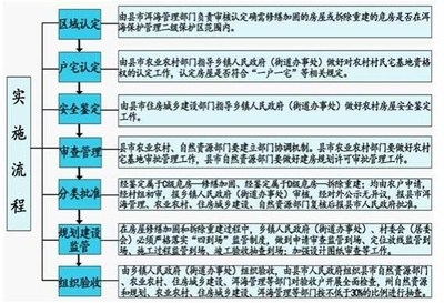 建筑加固資質申請材料 行業新聞 第6張 建筑加固資質申請材料 行業新聞 第6張