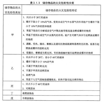 甲類廠房火災預防措施 行業新聞 第5張 甲類廠房火災預防措施 行業新聞 第5張