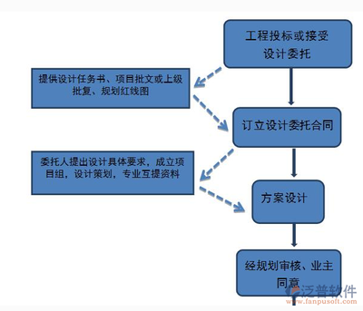 廠房建設材料成本控制技巧 行業新聞 第5張